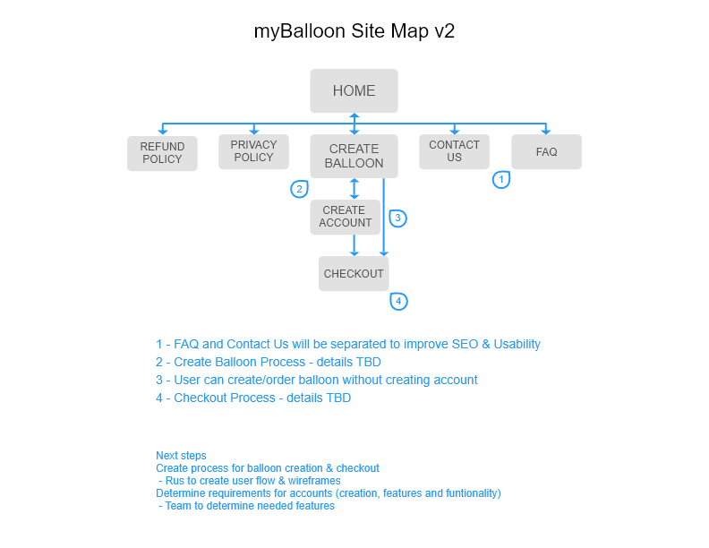 MyBalloon Site Map